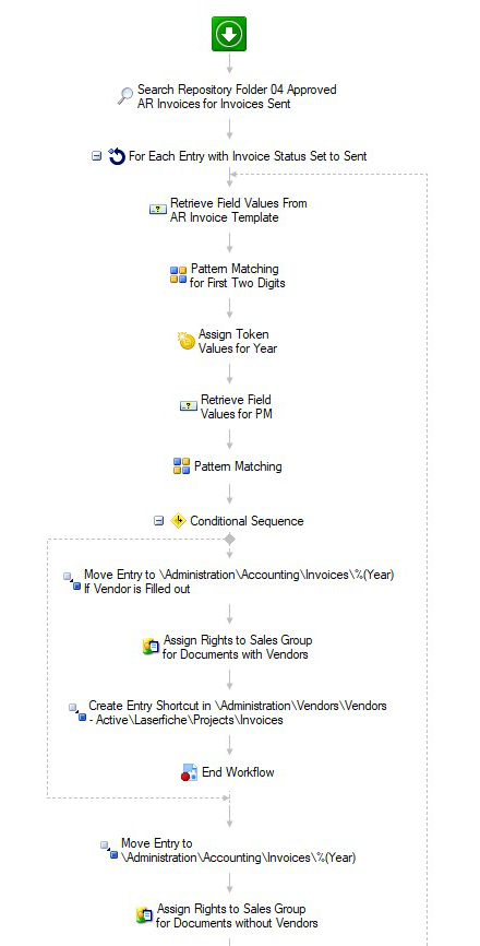 An example of LF Workflow