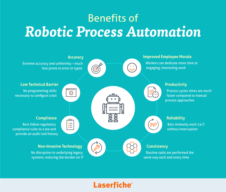 Benefits of Automation