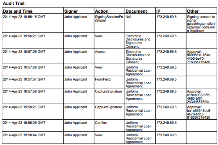 Sample OneSpan Audit Trail